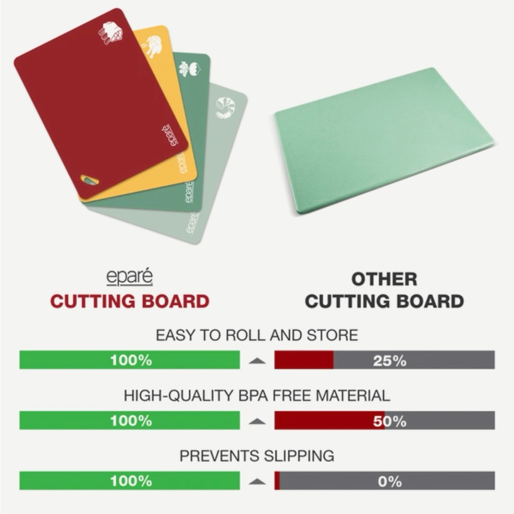 Bundle 3/$25 Epare Colorful Cutting Board Set NEW in packaging.